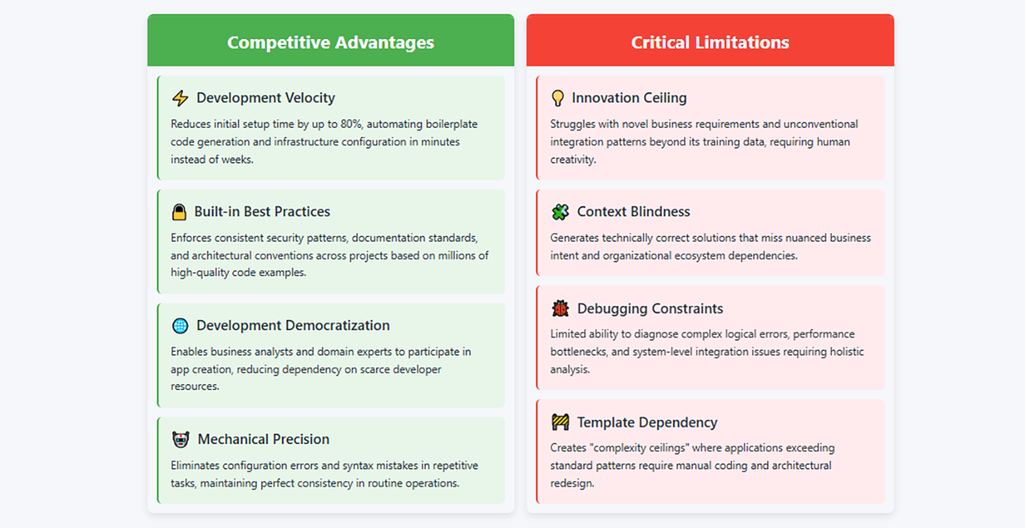 Are AI App Builders Killing the Need for Human Coders Forever?-content illustrations.2