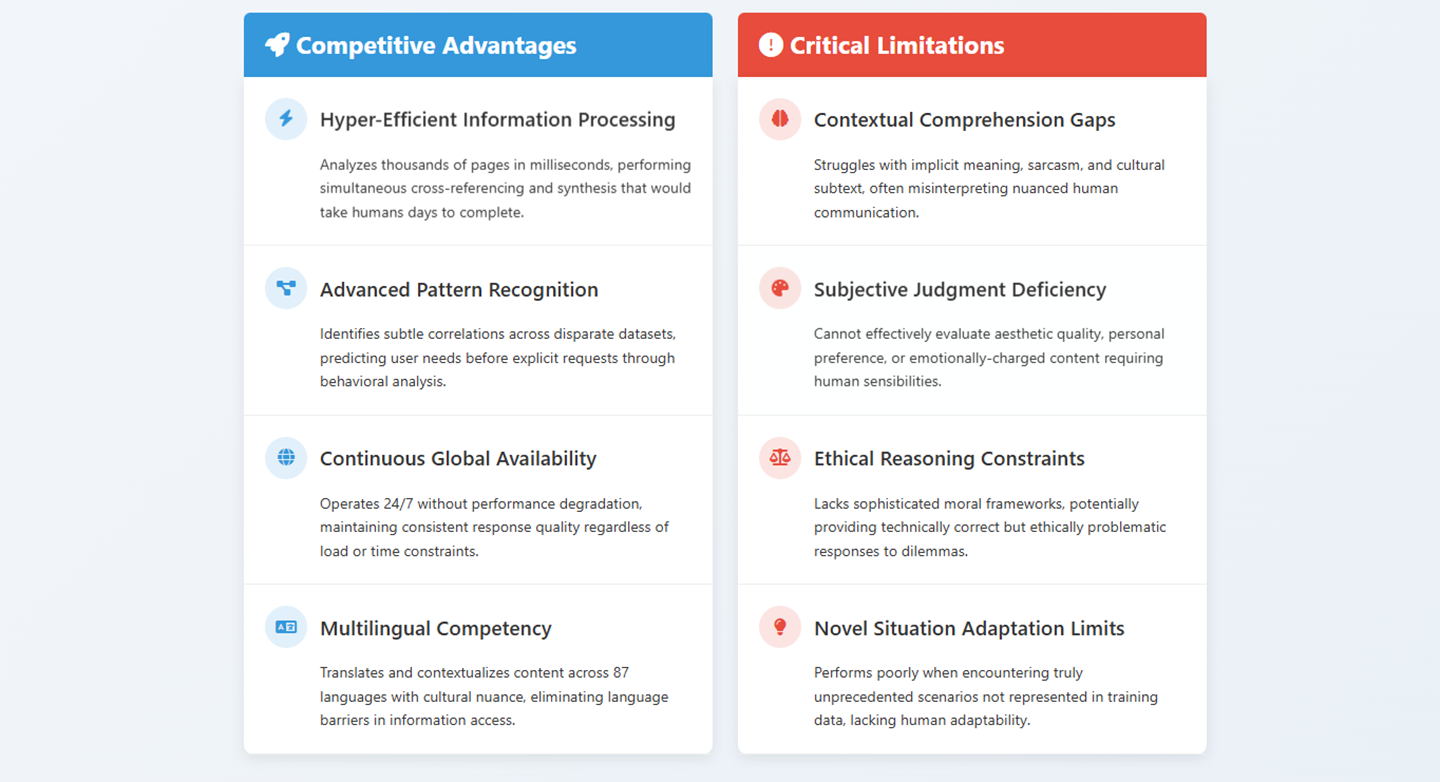 AI Browsers Are Taking Over: Revolutionizing How We Use the Web-content illustrations.2