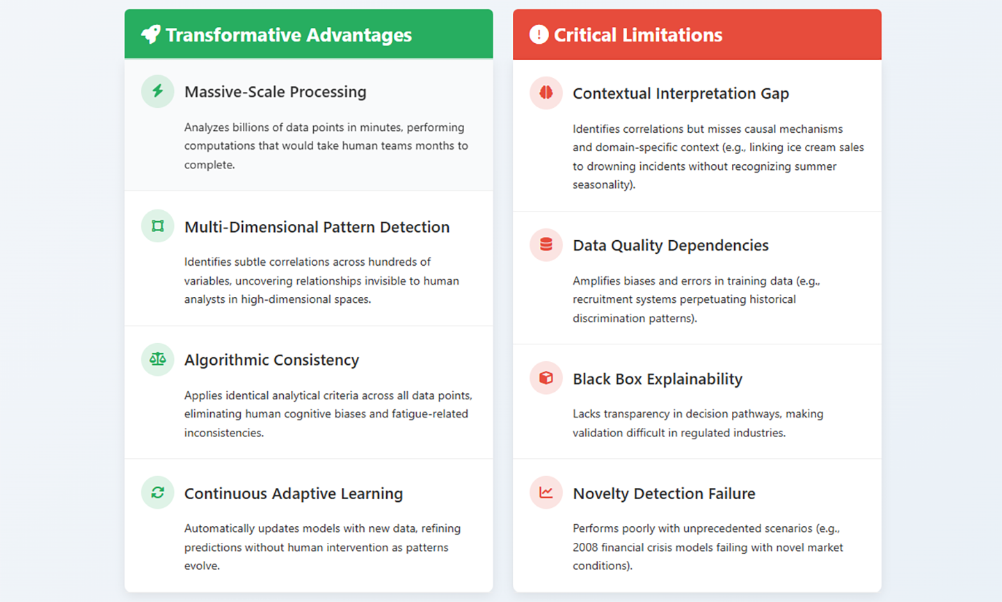 Data Doesn’t Lie,But AI Might: The Dark Side of AI Data Mining-content illustrations.2