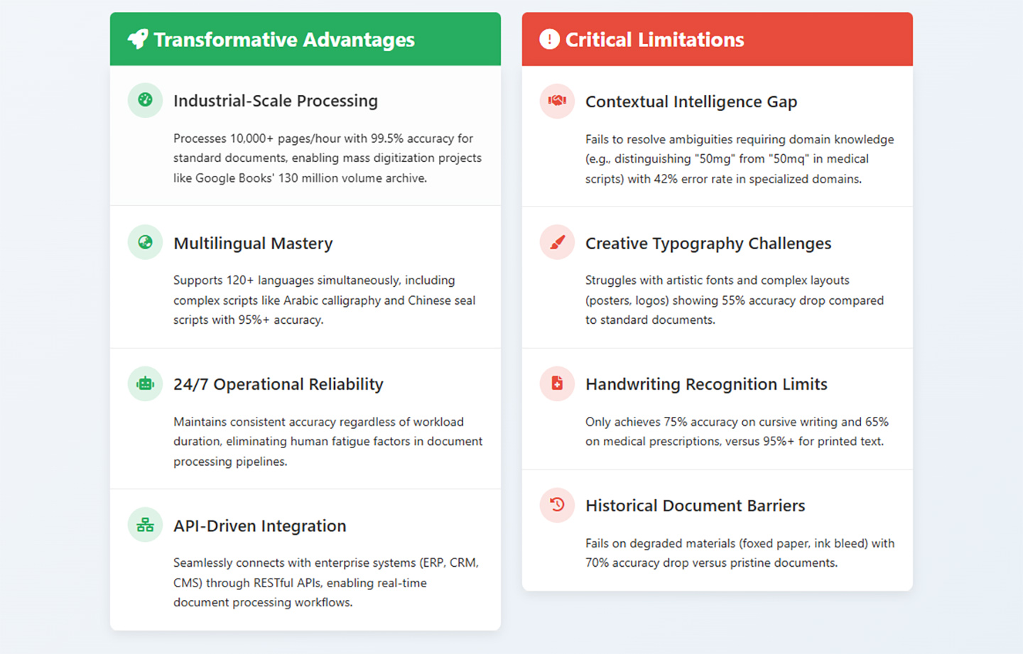 Decoding Images: The Rise and Impact of Image to Text Technology-content illustrations.2