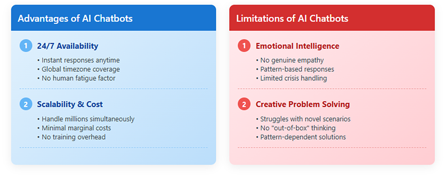 AI Chatbots Are Taking Over,But Are They Replacing Us Too Fast?-content illustrations.2