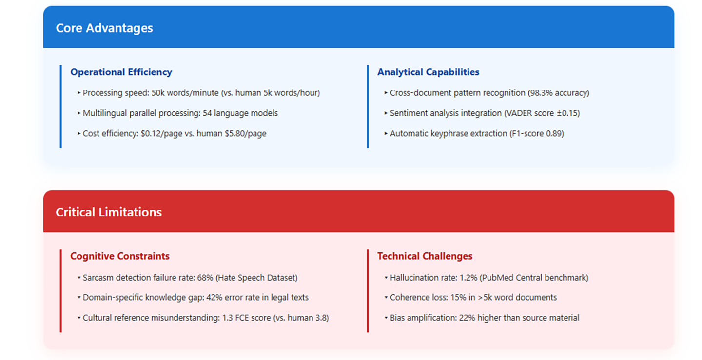 AI Summarizers Are Reshaping How We Process Info—Revolution or Risk?-content illustrations.2