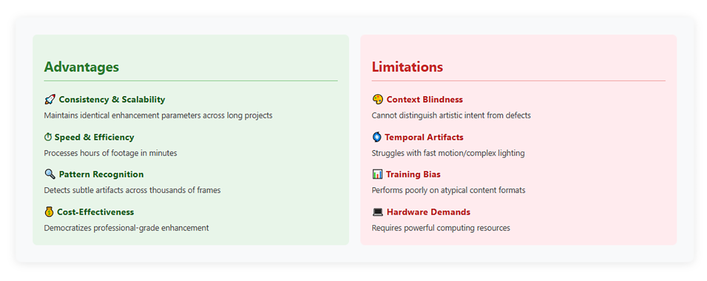 AI Video Enhancer: Innovation or the End of Visual Truth?-content illustrations.2