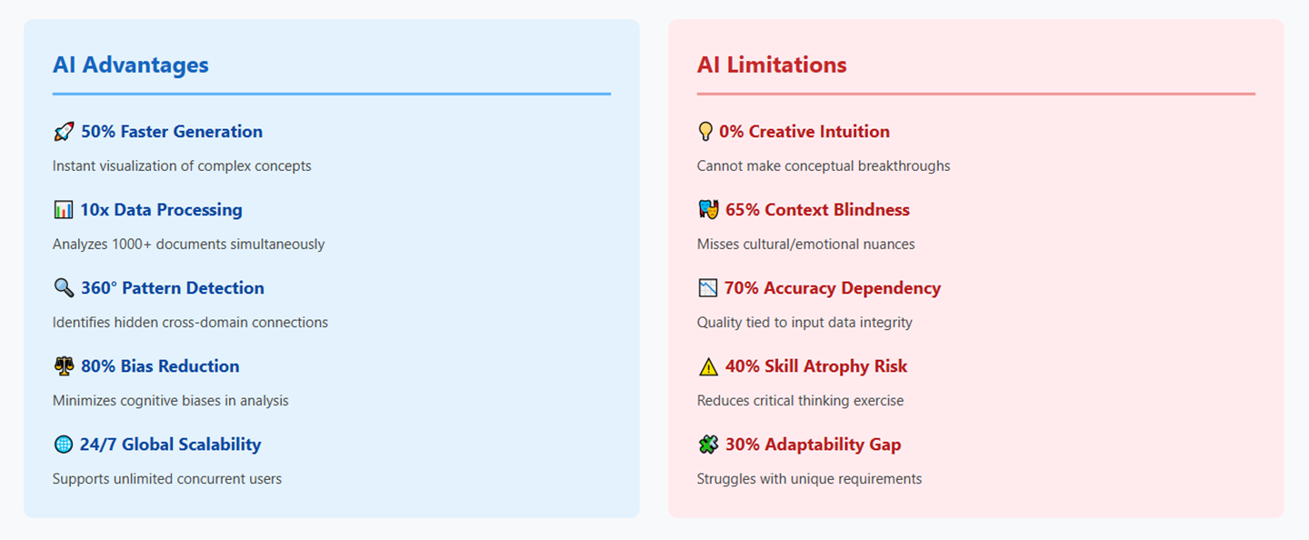 Mind Map AI: Will Artificial Intelligence Replace Human Creativity?-content illustrations.2