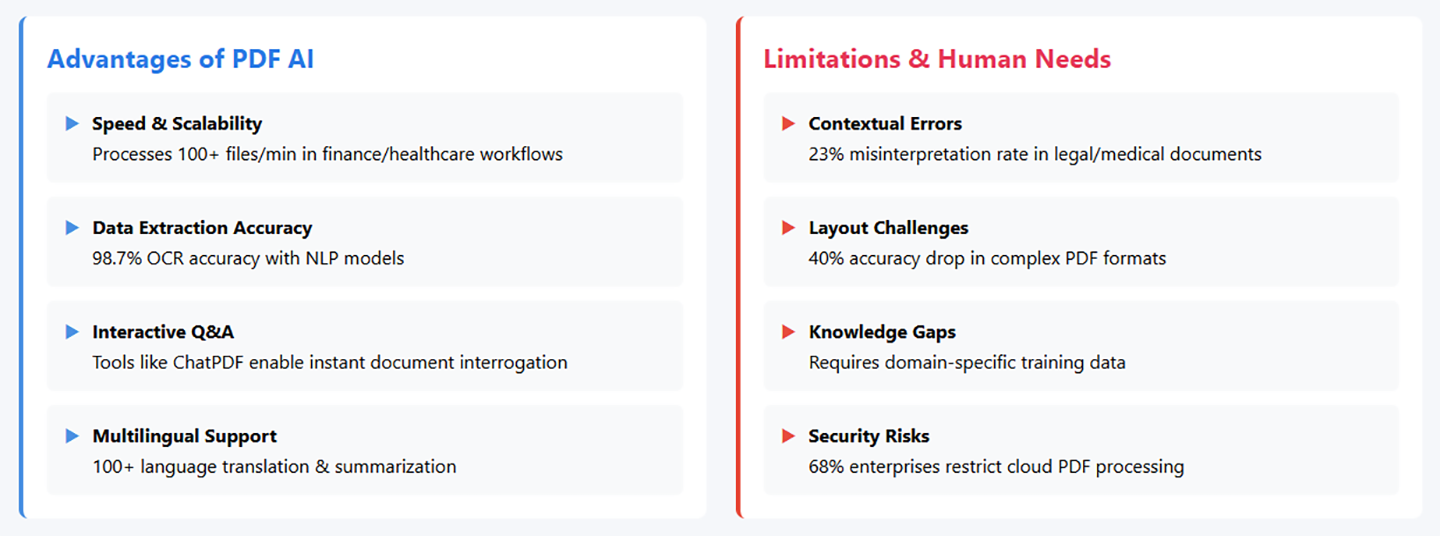 PDF AI: Game-Changer or Privacy Risk? Unpacking Its Power and Pitfalls-content illustrations.2