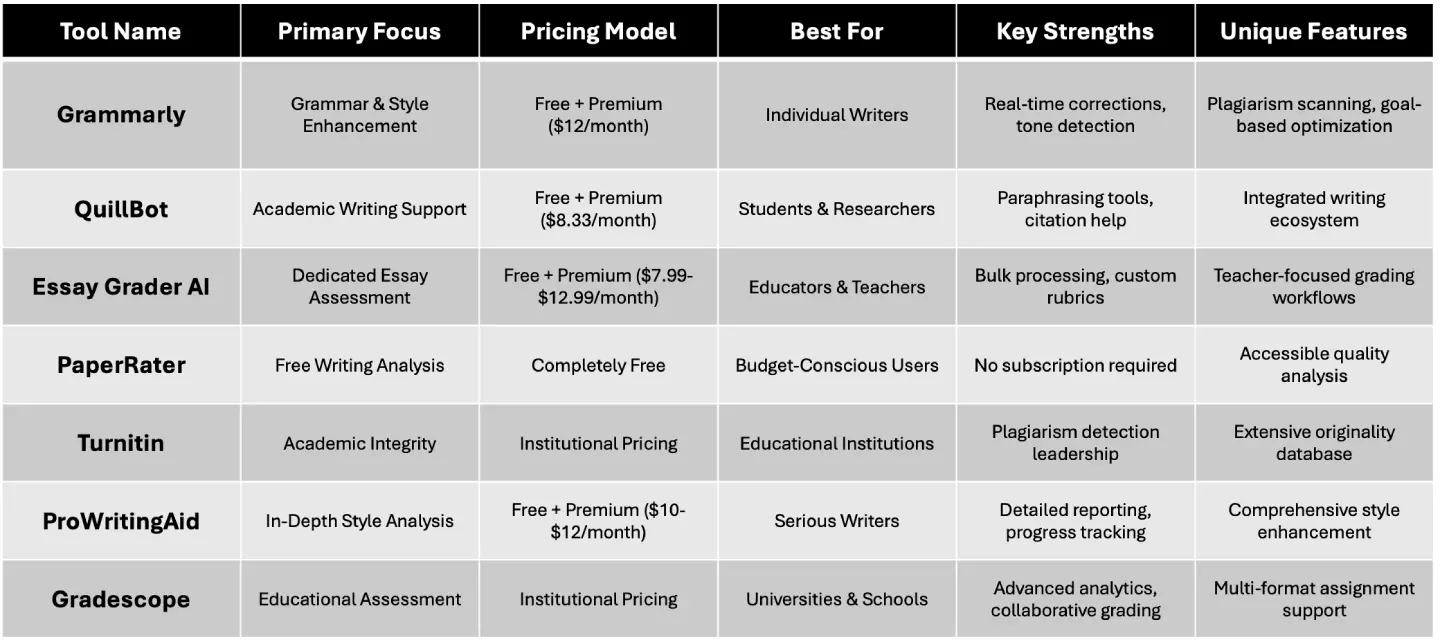 7 Best Essay Grader Tools for Students and Teachers in 2025-content illustrations.1