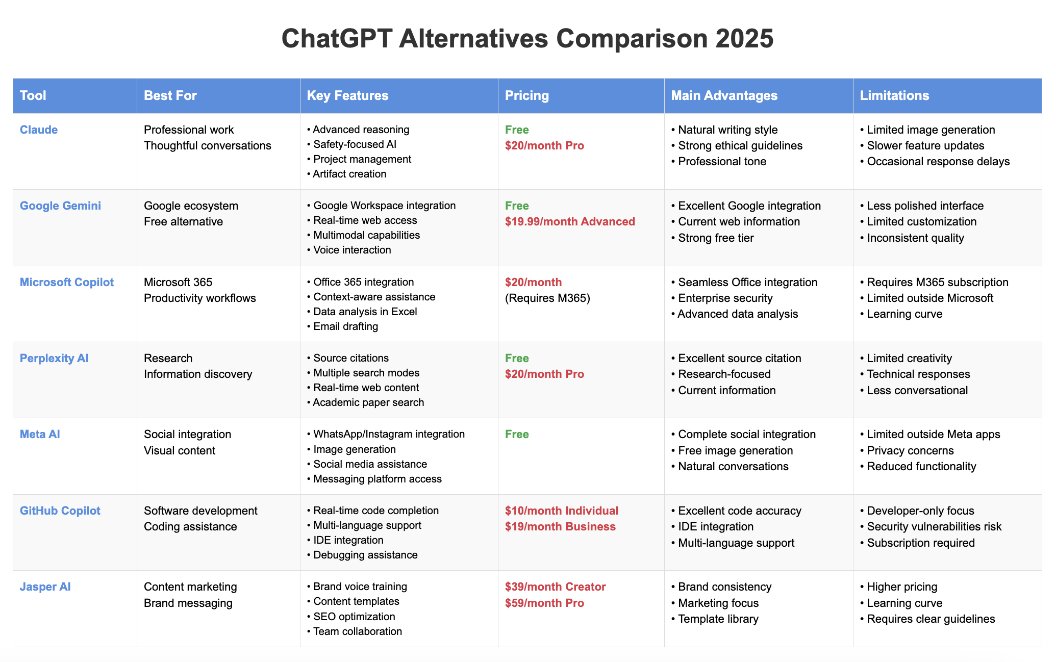 [draft] Best 7 ChatGPT Alternatives in 2025: Top AI Tools for Every Need-content illustrations