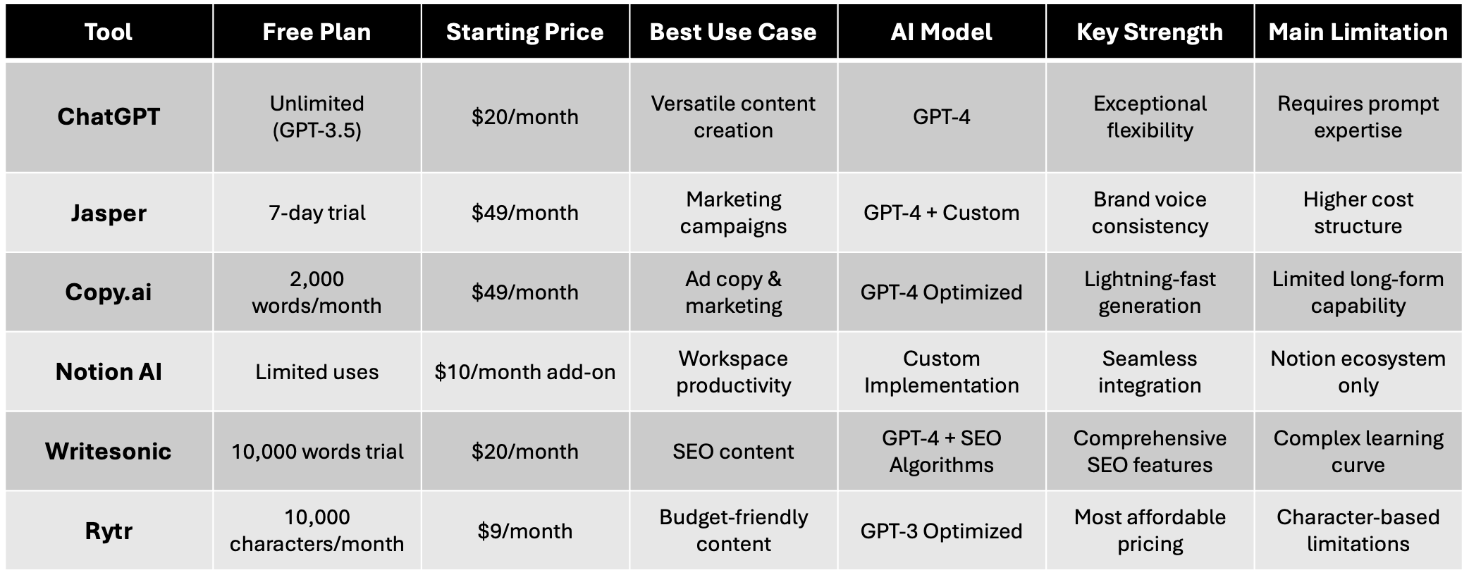 6 Best AI Text Generator Tools for Content Creation in 2025-content illustrations.1