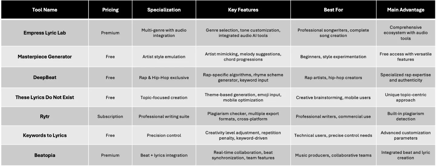 Best 7 AI Lyric Generator Tools to Transform Your Songwriting-content illustrations.1