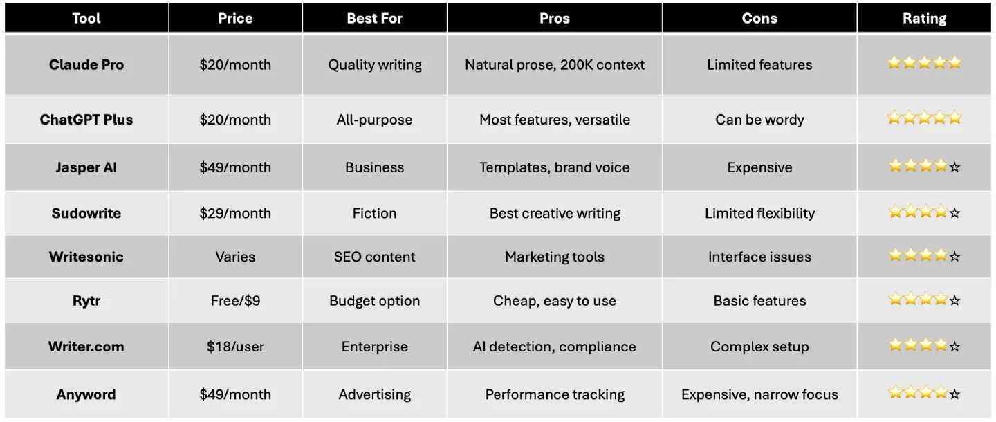 Discover the Top 8 Best AI Writer Tools in 2025-content illustrations.1