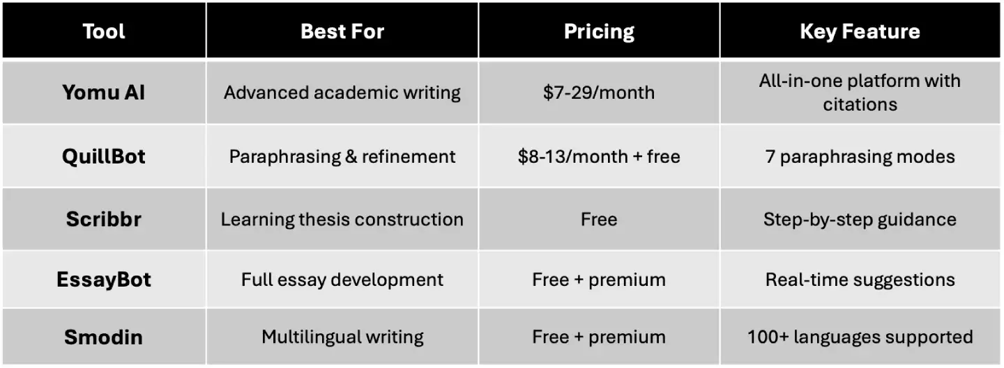 Thesis Supplements