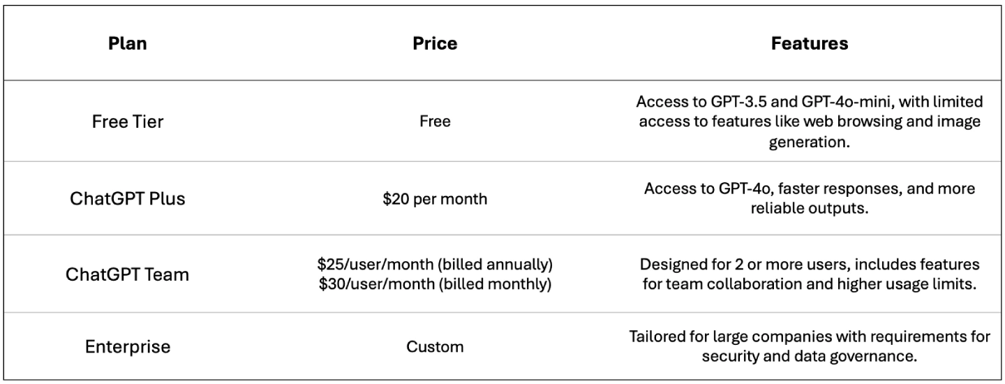 chatgpt plans price and features